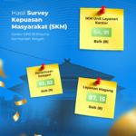 Post Hasil SKM (1)