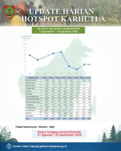 Update Harian Hotspot Karhutla Kalimantan Tengah.jpg (2)