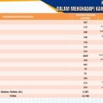 10.700 Personel Disiapkan Hadapi Karhutla Kalteng, Lebih dari 5.300 Relawan Siap Bergerak
