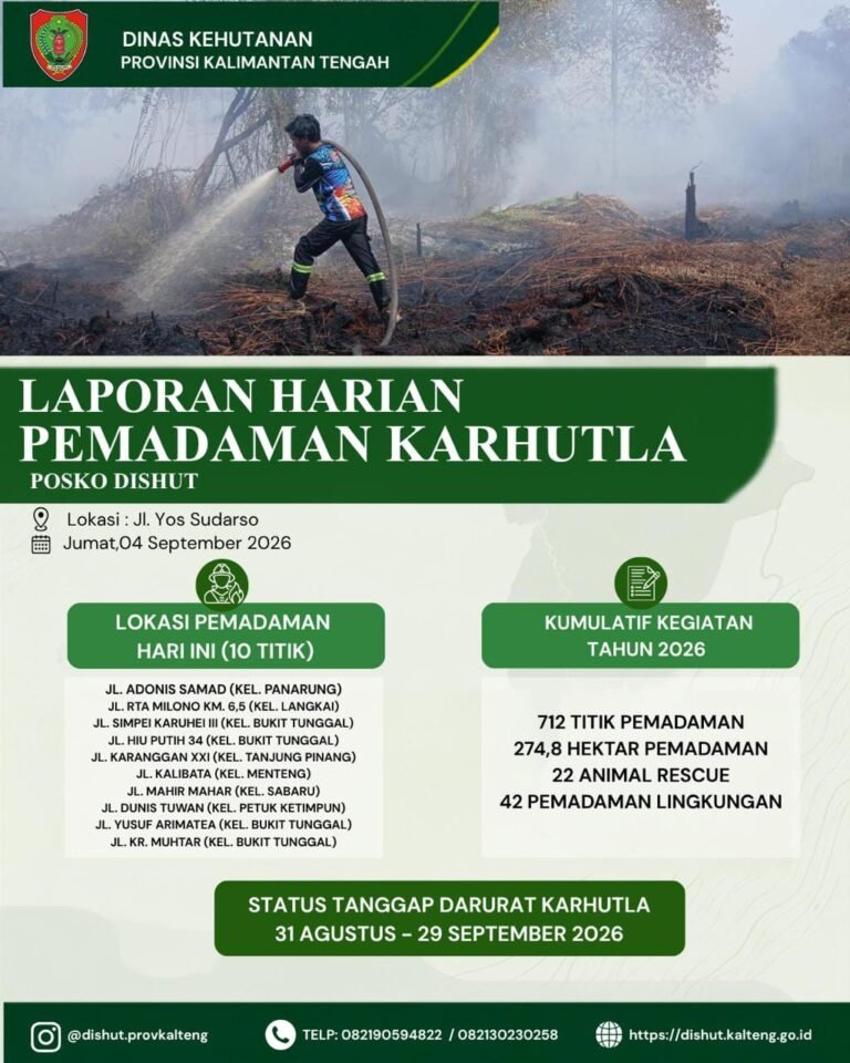 Dishut Kalteng Padamkan Karhutla di 10 Titik, Kumulatif Capai 274,8 Hektare