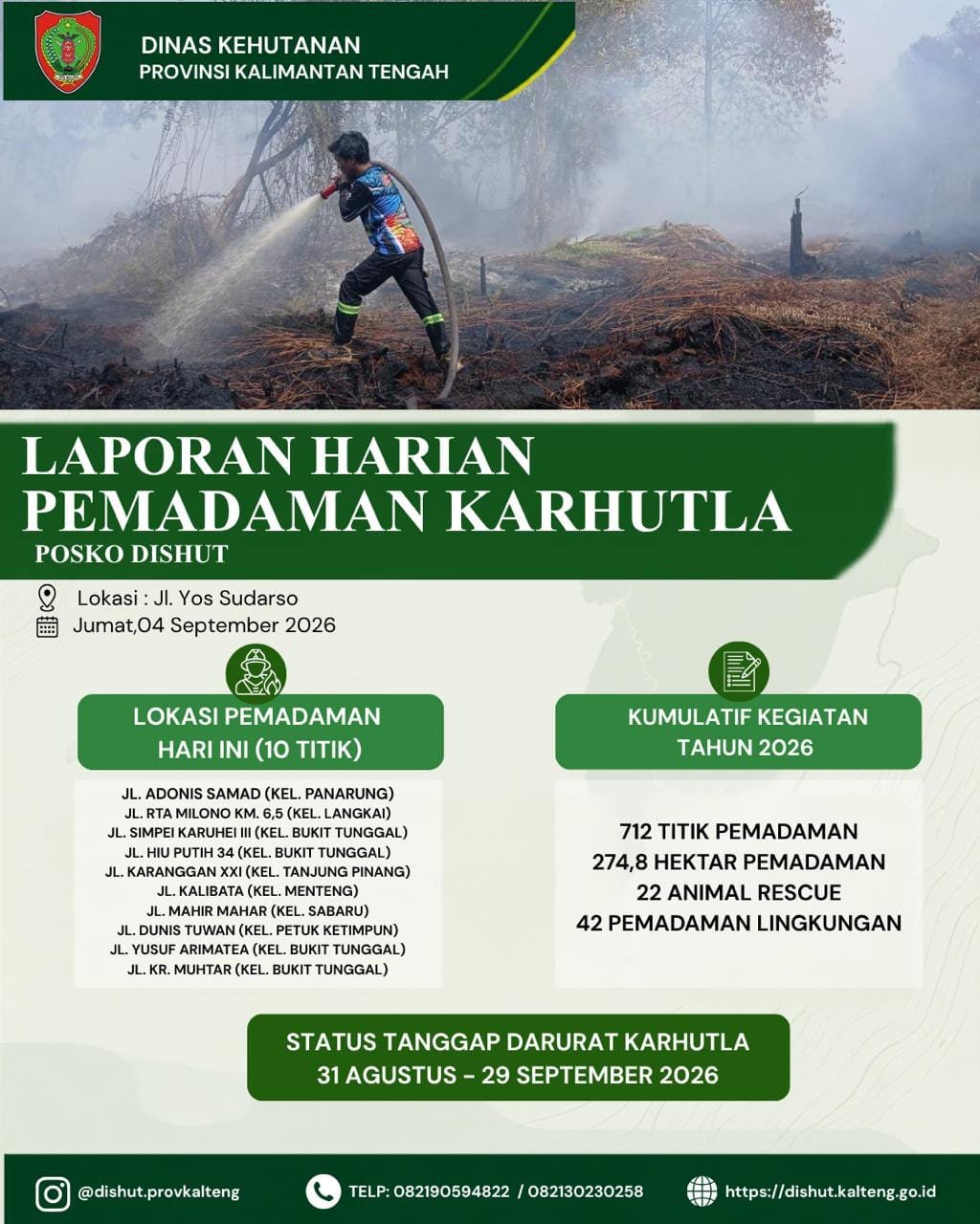 Dishut Kalteng Padamkan Karhutla di 10 Titik, Kumulatif Capai 274,8 Hektare