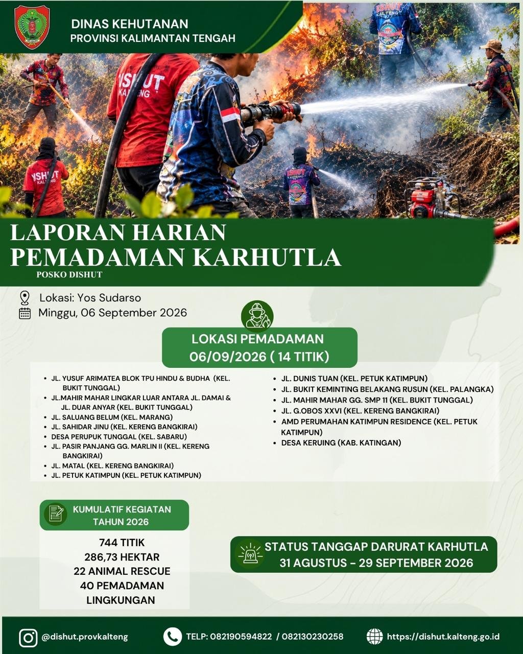 14 Titik Karhutla Dipadamkan di Kalteng, Tersebar di Palangka Raya hingga Katingan