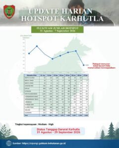 Jumlah Hotspot Turun Signifikan di Kalteng, Tapi Waspada Tetap Dijaga