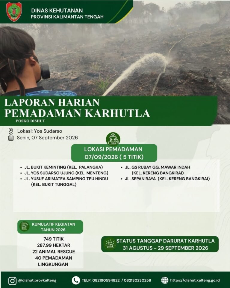 5 Titik Api Dipadamkan di Palangka Raya, Karhutla Masih Jadi Prioritas