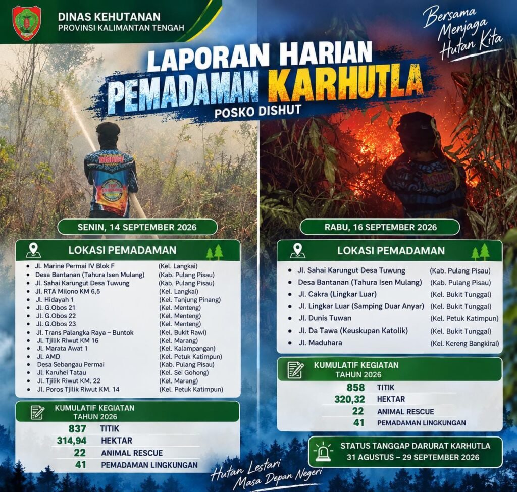 Gerak Cepat & Kerja Keras Tim Pemadam Karhutla, Titik Api Turun dari 16 Menjadi 7