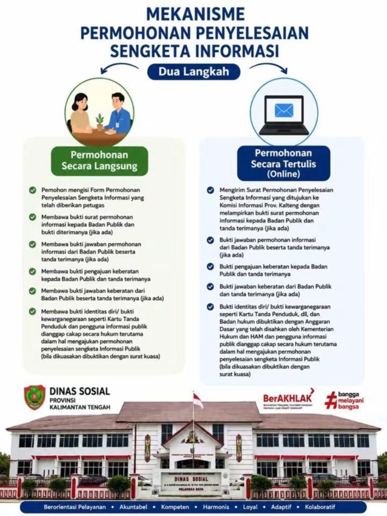 Ajukan Sengketa Informasi Tak Perlu Bingung, Dinsos Kalteng Siapkan Dua Jalur Penyelesaian